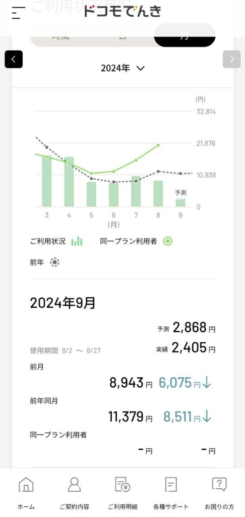ECODA_太陽光 蓄電池 導入後 請求書 1日あたり2,000円台