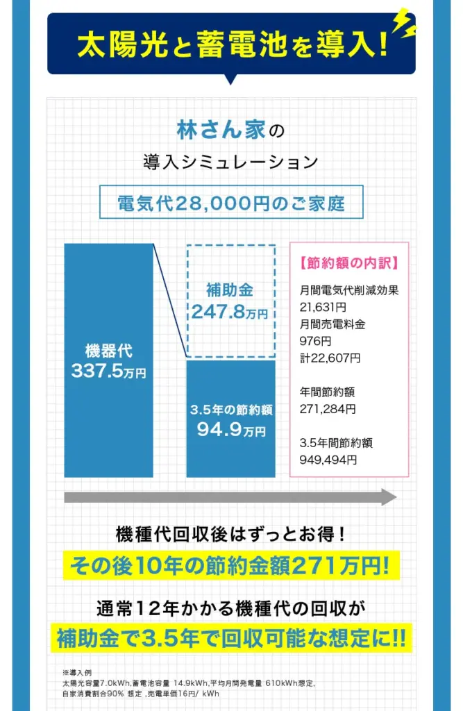 蓄電池_費用_シミュレーション