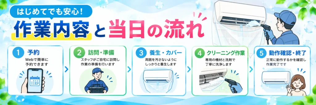 作業内容と当日の流れ